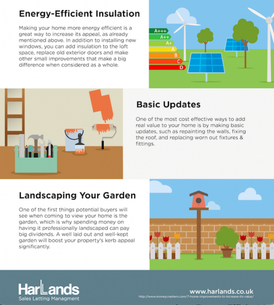 Home Improvements that will give the greatest investment 2 087113aee248edba9df7d4a1b608bef3c76e0c327cffa627fef571e56a9c3e79