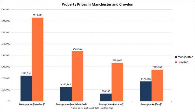 FA Cup Final Players House Prices Compared 2 40edfbb0d2609c48f22985276135e1fe3b900025f0a703701d209d10e396eb18