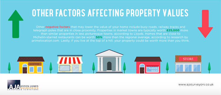 How Proximity Affects Property Values 2 c58712bab54e1453e1b4fdb15879b998a8d25e34dbd2b217e50f6365b59c45ae