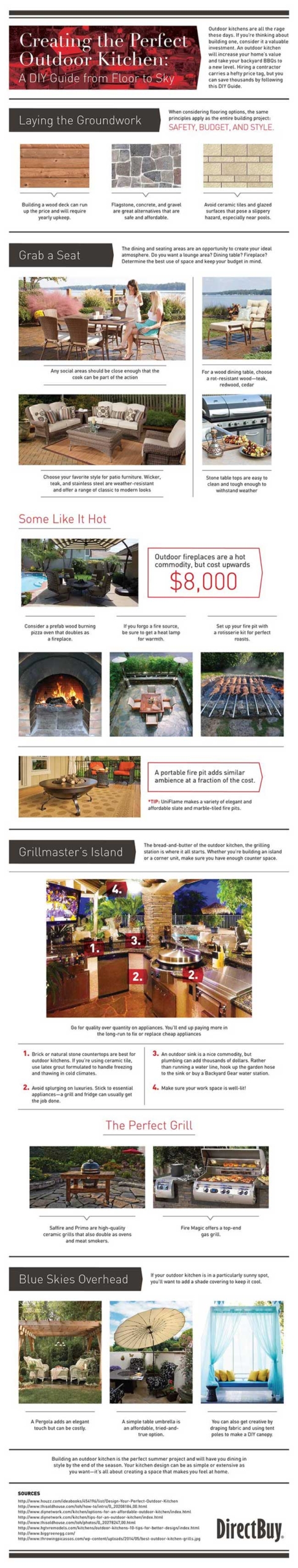 DirectBuy DIY Outdoor Kitchen draft 2 08 19 2014 scaled
