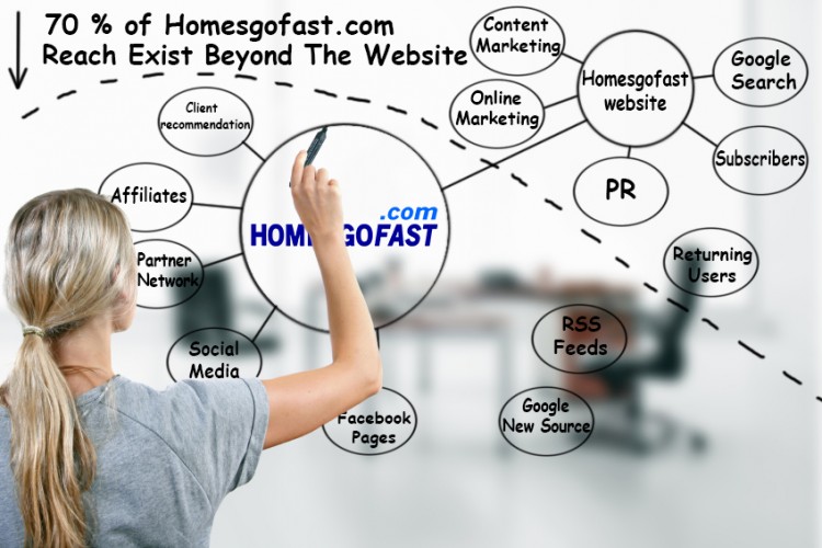 Affiliate Program at Homesgofast.com 2 affiliates 2