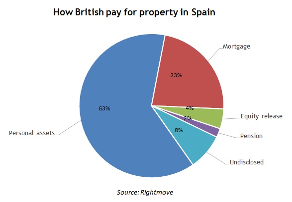 Rightmove Overseas Compared to Homesgofast.com 5 rightmove over img 4