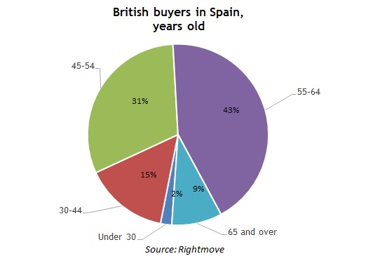 Rightmove Overseas Compared to Homesgofast.com 4 rightmove overseas img 3