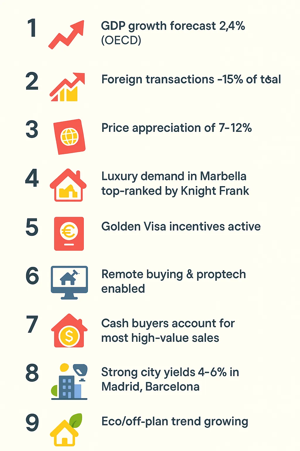 Why Spain Attracts Overseas Buyers