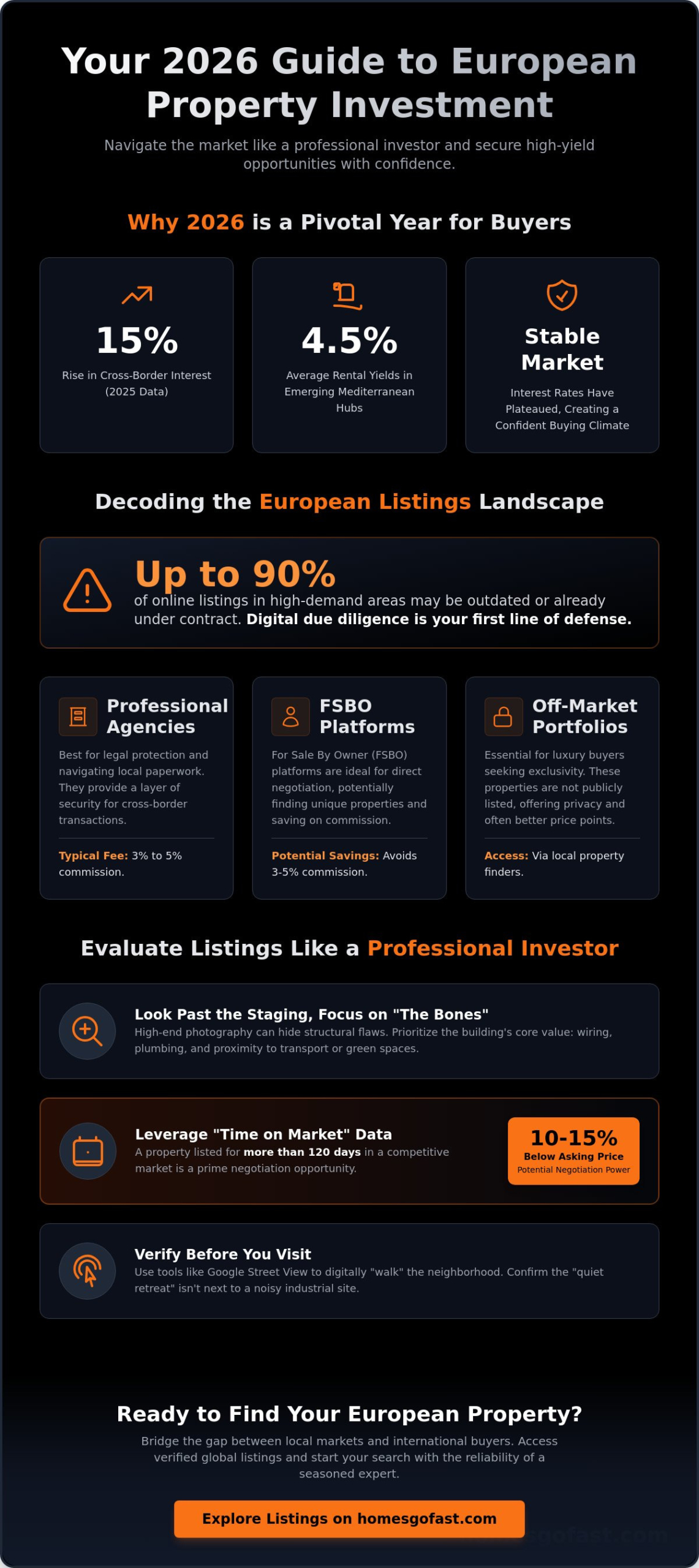 European Listings: The 2026 Buyer’s Guide to Finding Overseas Property