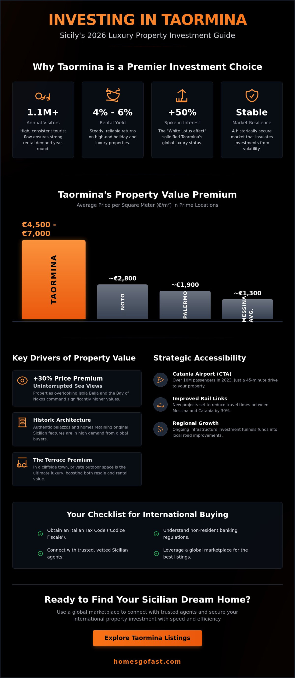 Real Estate in Taormina, Province of Messina, Italy: The 2026 Buyer’s Guide