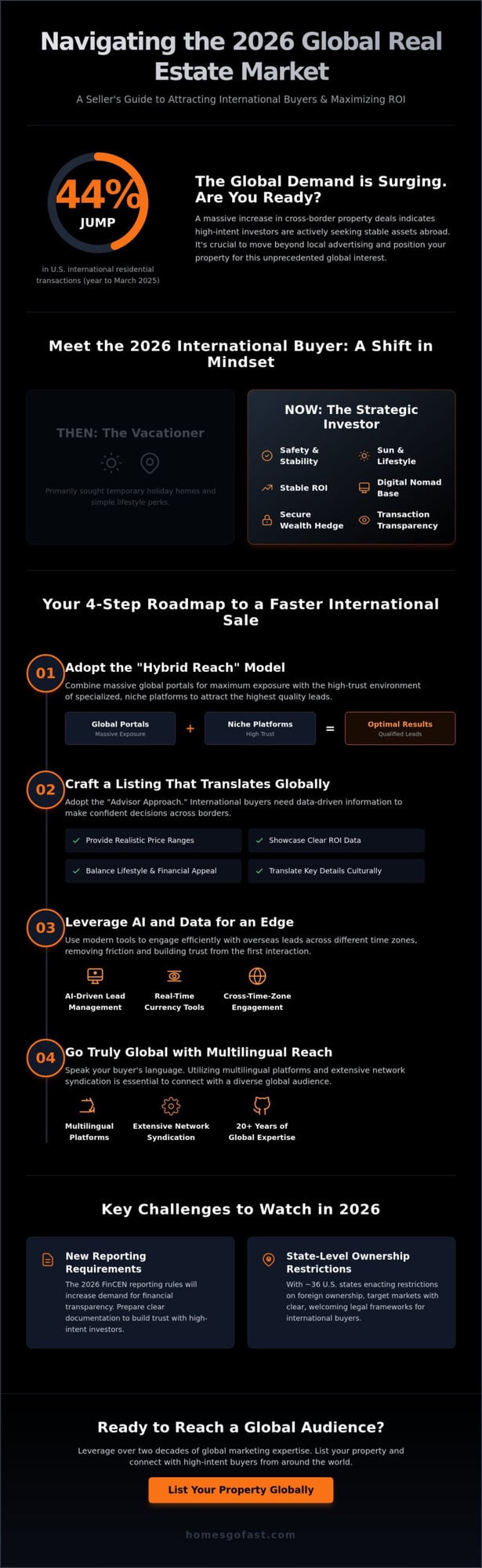 International property market insights and strategies for 2026.