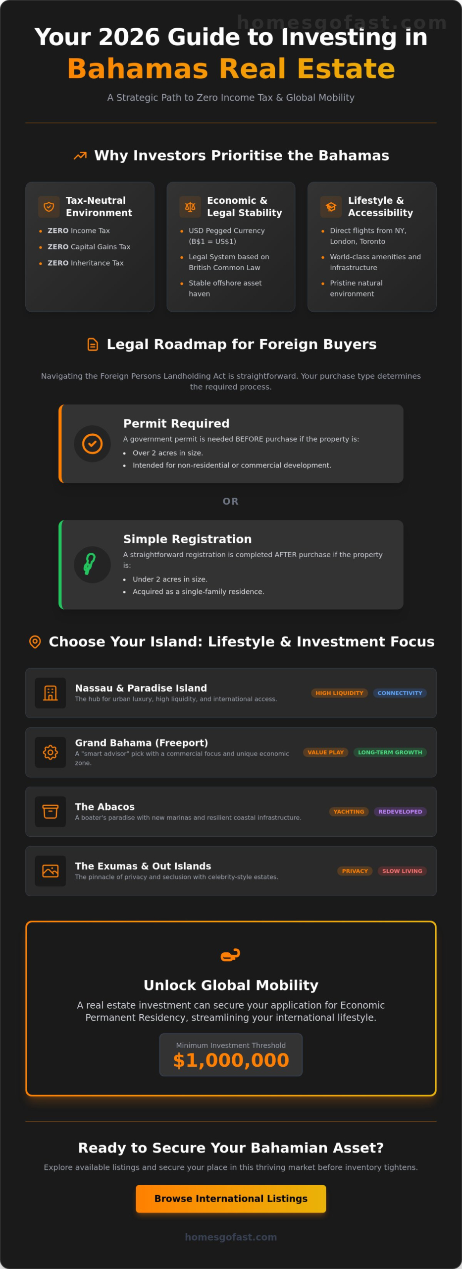 Buying Bahamas Houses in 2026: The Ultimate International Buyer’s Guide