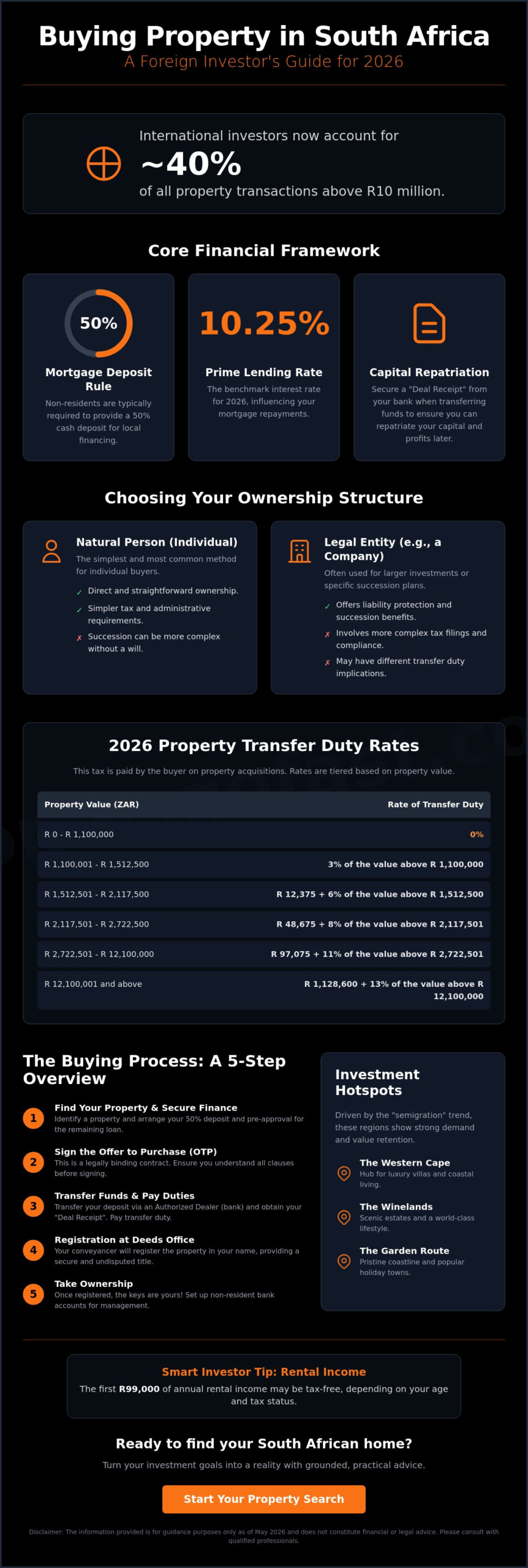 Buying Property in South Africa as a Foreigner: The 2026 Buyer's Guide