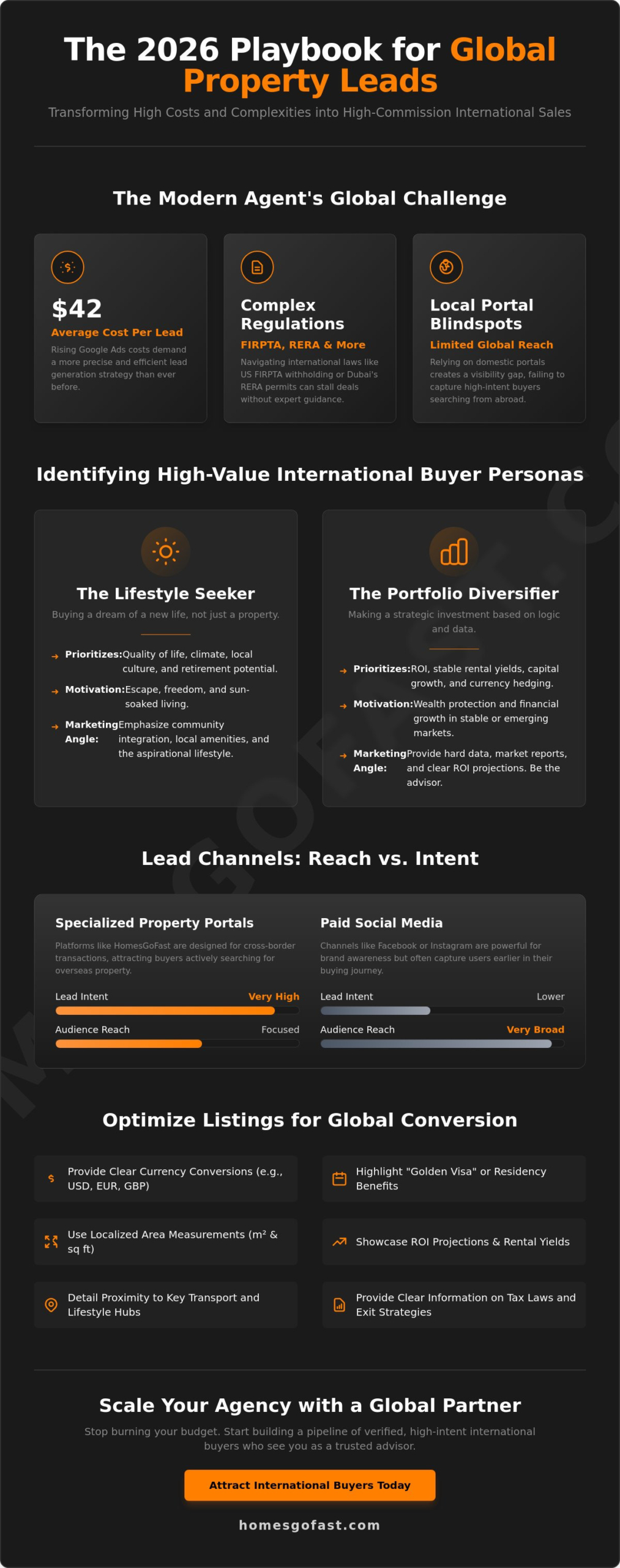 Global Property Lead Generation for Agents: The 2026 Strategic Guide