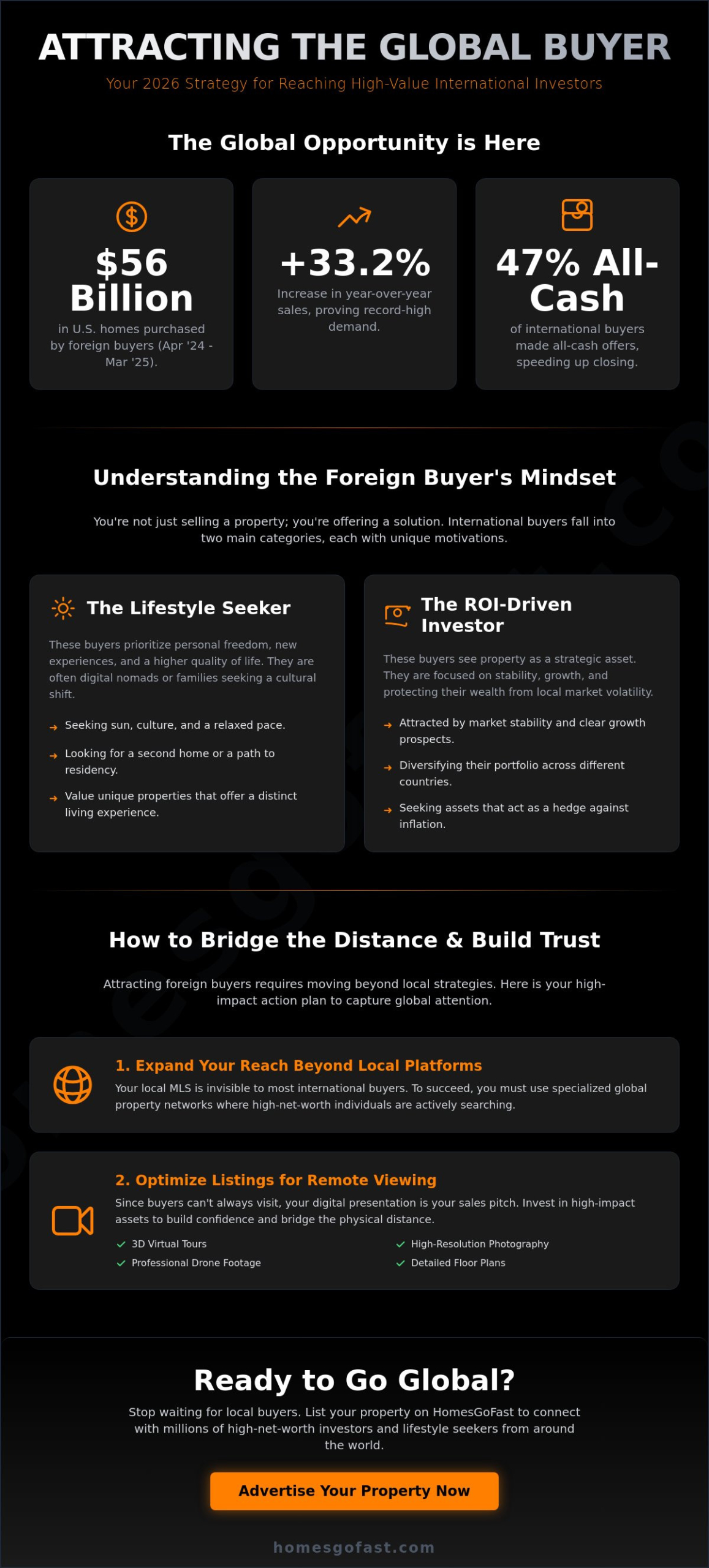 How to Attract Foreign Buyers to Your Listings: The 2026 Global Marketing Guide
