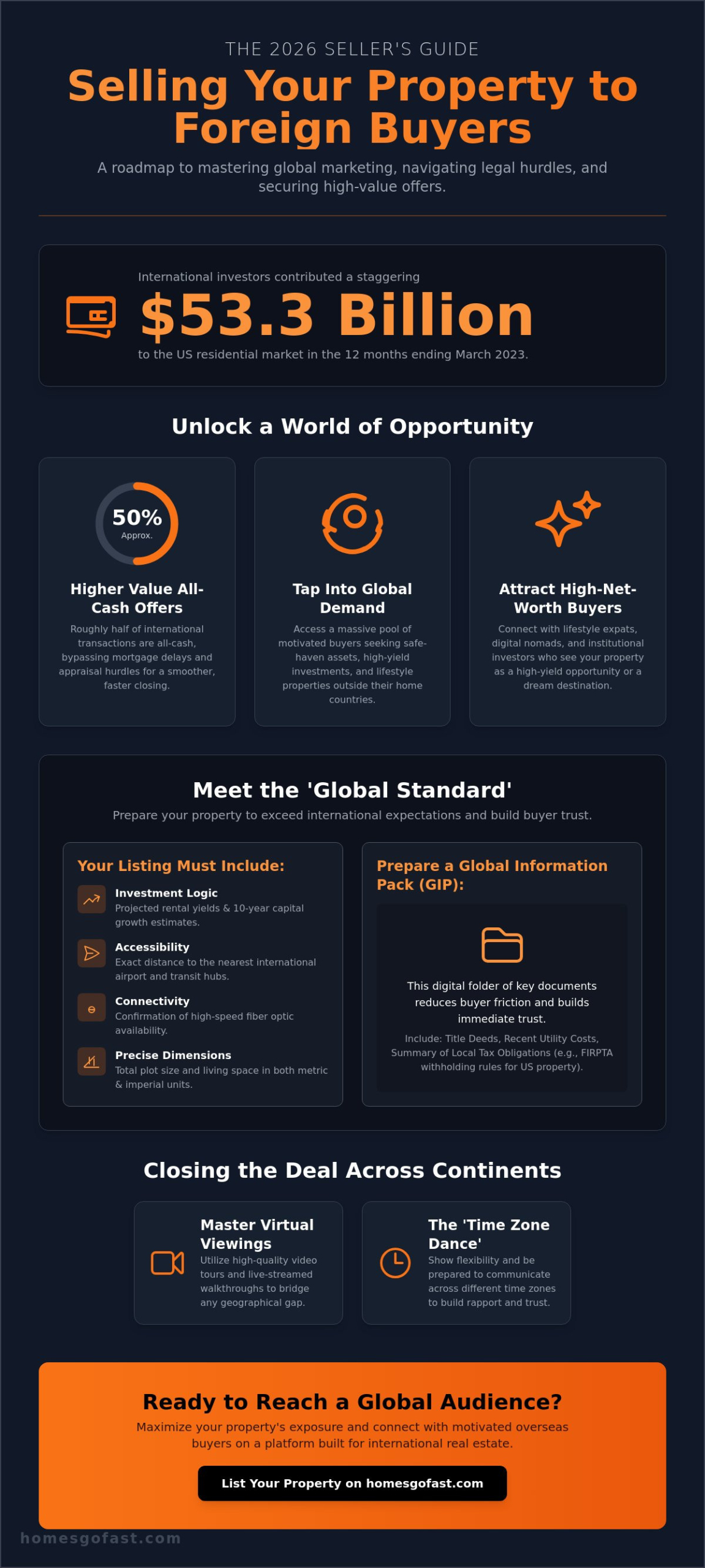 How to Sell Property to Foreign Buyers: The 2026 Global Marketing Guide 2 How to Sell Property to Foreign Buyers: The 2026 Global Marketing Guide