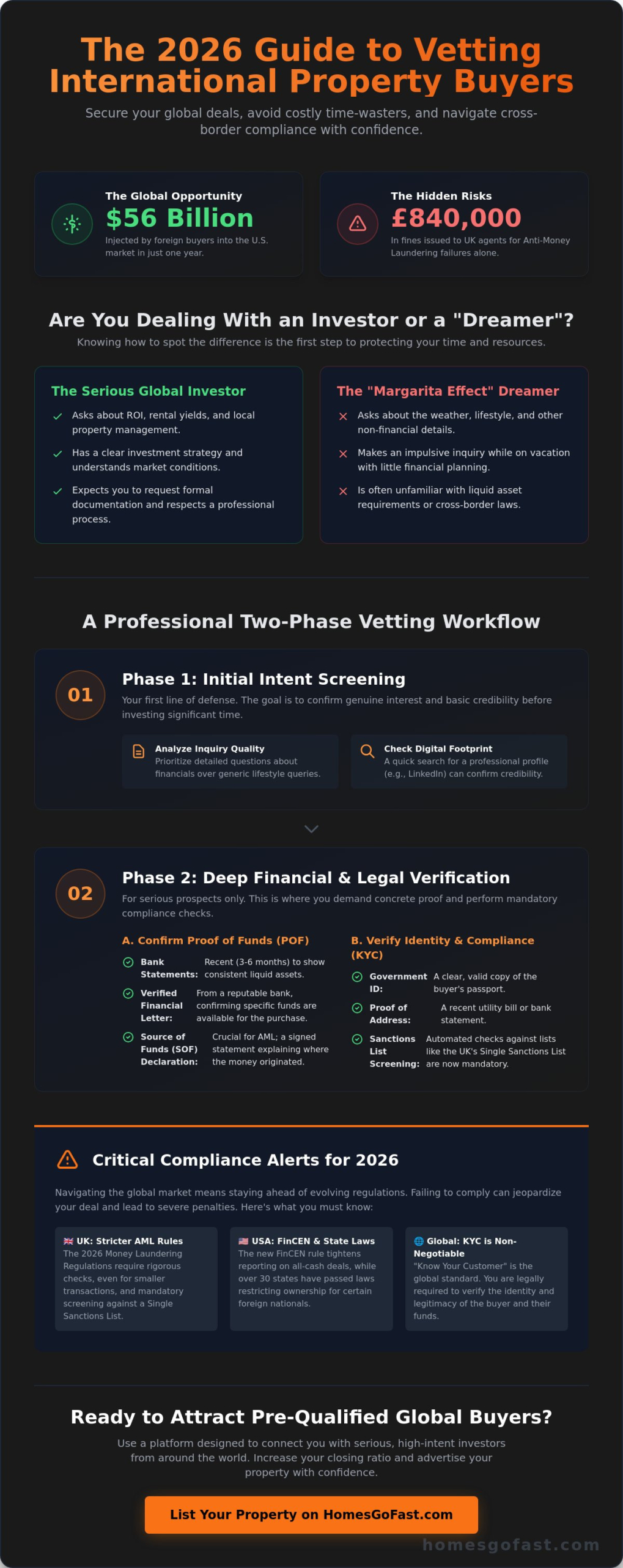 How to Vet International Property Buyers: A Guide for Sellers and Agents in 2026