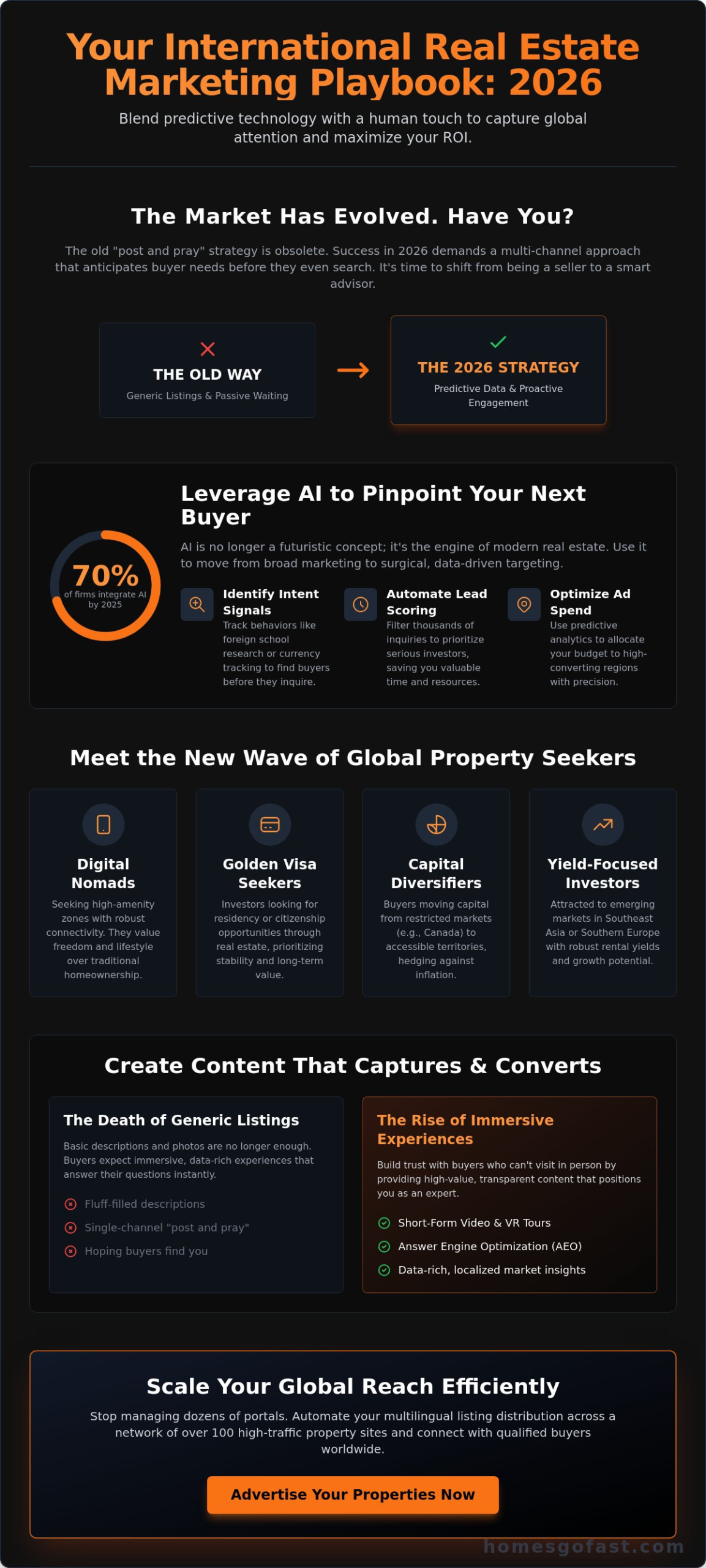 International Real Estate Marketing Strategy 2026: The Global Agent’s Playbook 2 International Real Estate Marketing Strategy 2026: The Global Agent’s Playbook