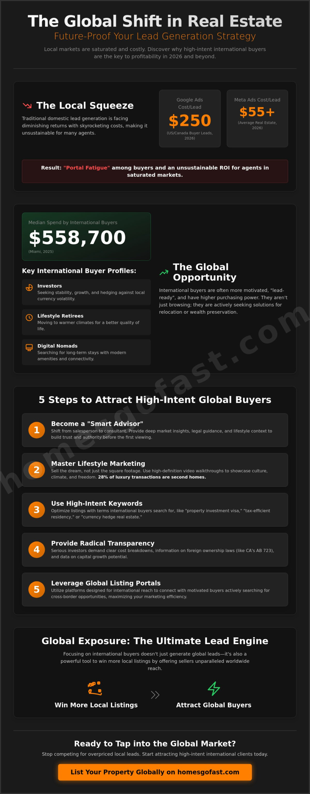 Real Estate Lead Generation in 2026: The Global Agent’s Playbook