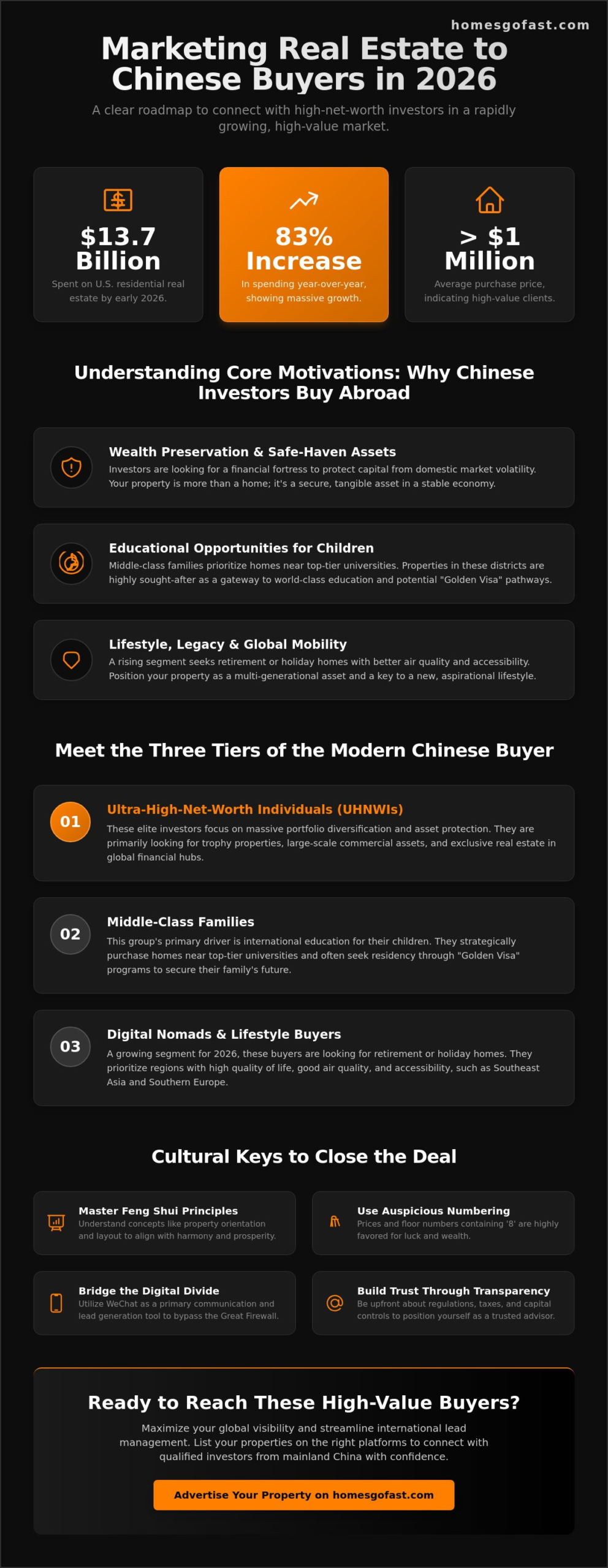 Real Estate Marketing to Chinese Buyers: The 2026 Strategy Guide