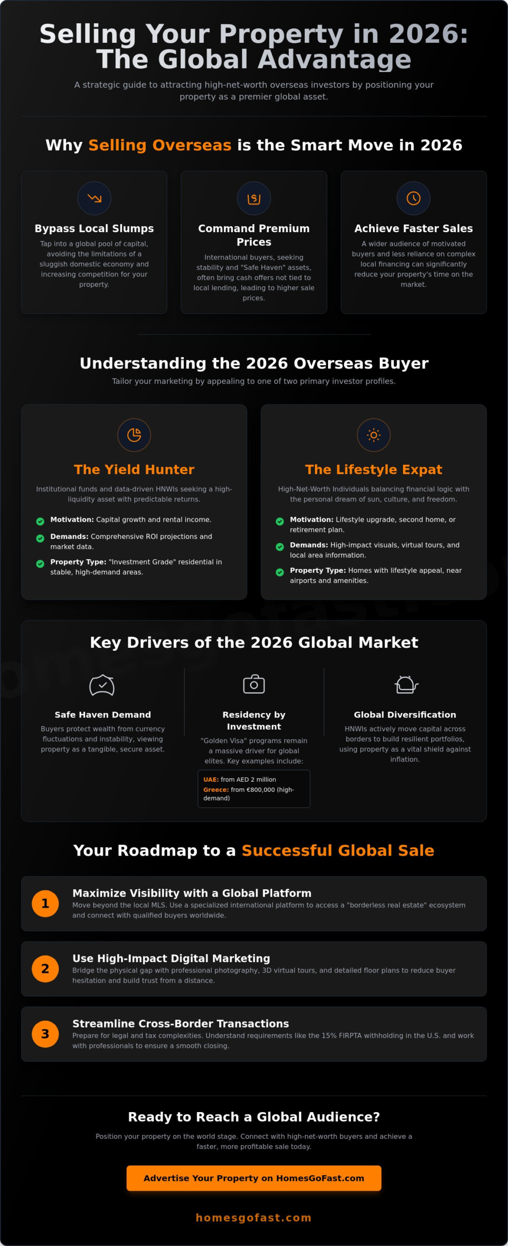 Selling Property to Overseas Investors: The Strategic 2026 Global Marketing Guide