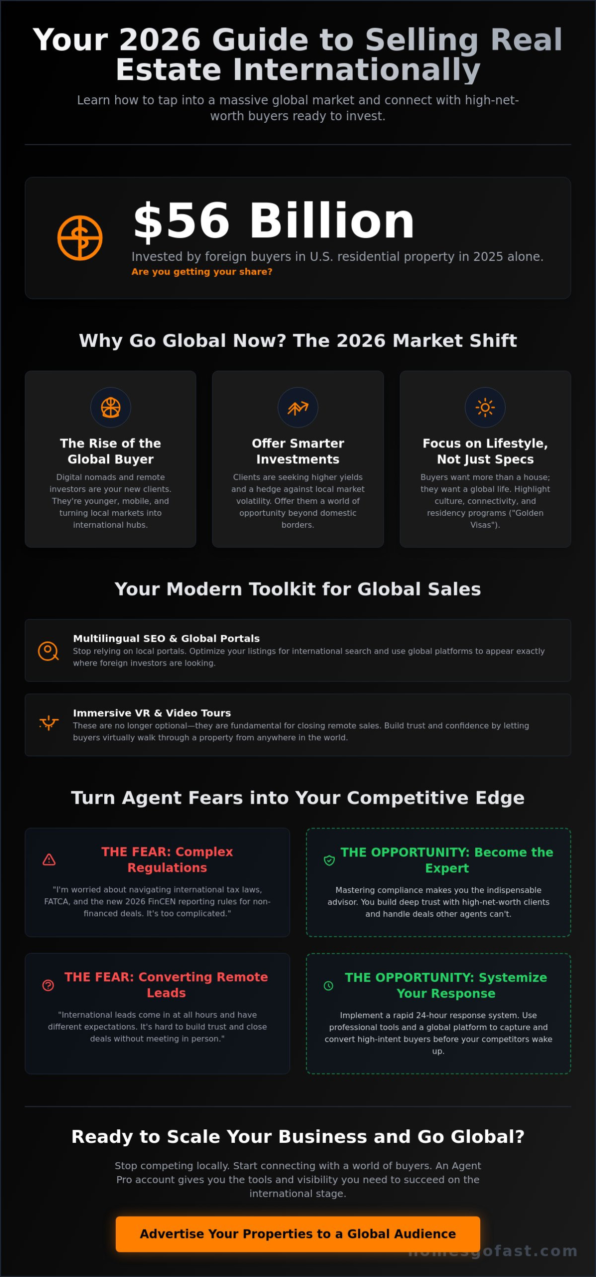The Real Estate Agent Guide to Selling Abroad: Mastering the Global Market in 2026