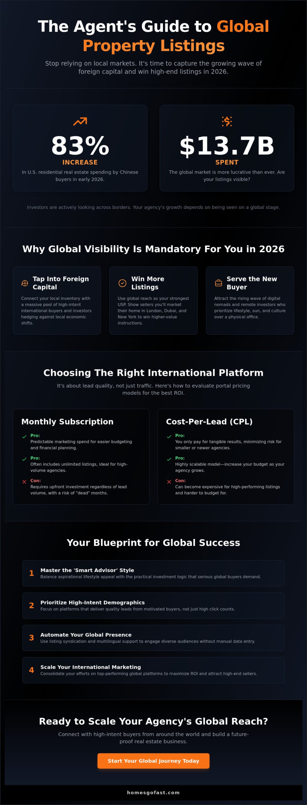 Best International Property Listing Sites for Agents in 2026: A Strategic Guide 2 Best International Property Listing Sites for Agents in 2026: A Strategic Guide