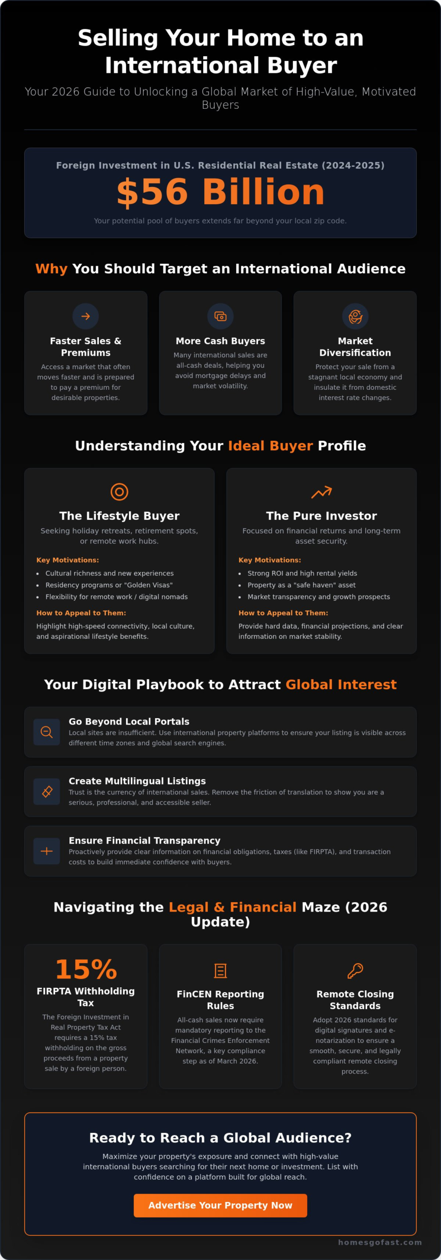 Tips for Selling a House to a Foreigner: The 2026 Global Seller’s Guide 2 Tips for Selling a House to a Foreigner: The 2026 Global Seller’s Guide