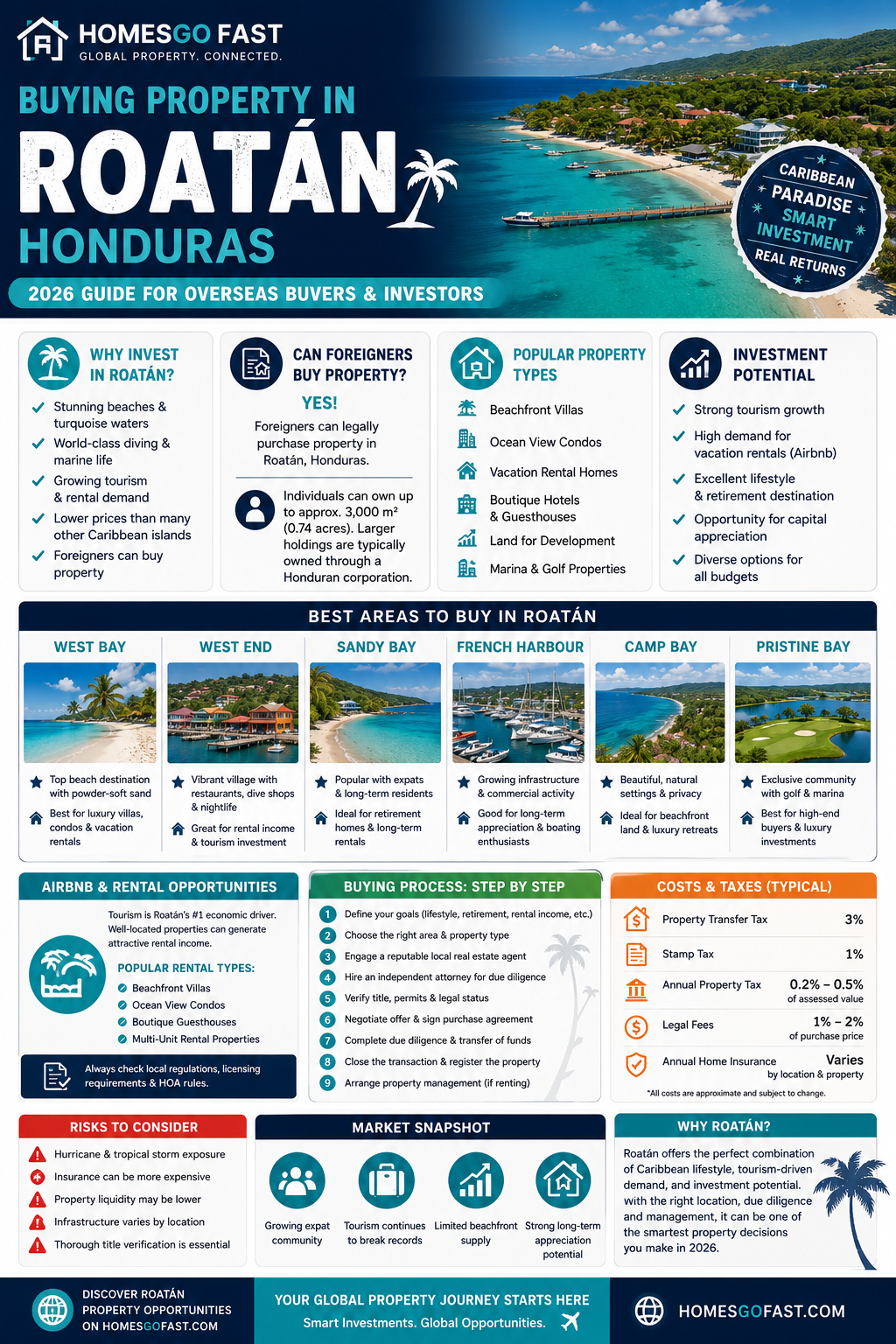 Roatan Property Buying Guide