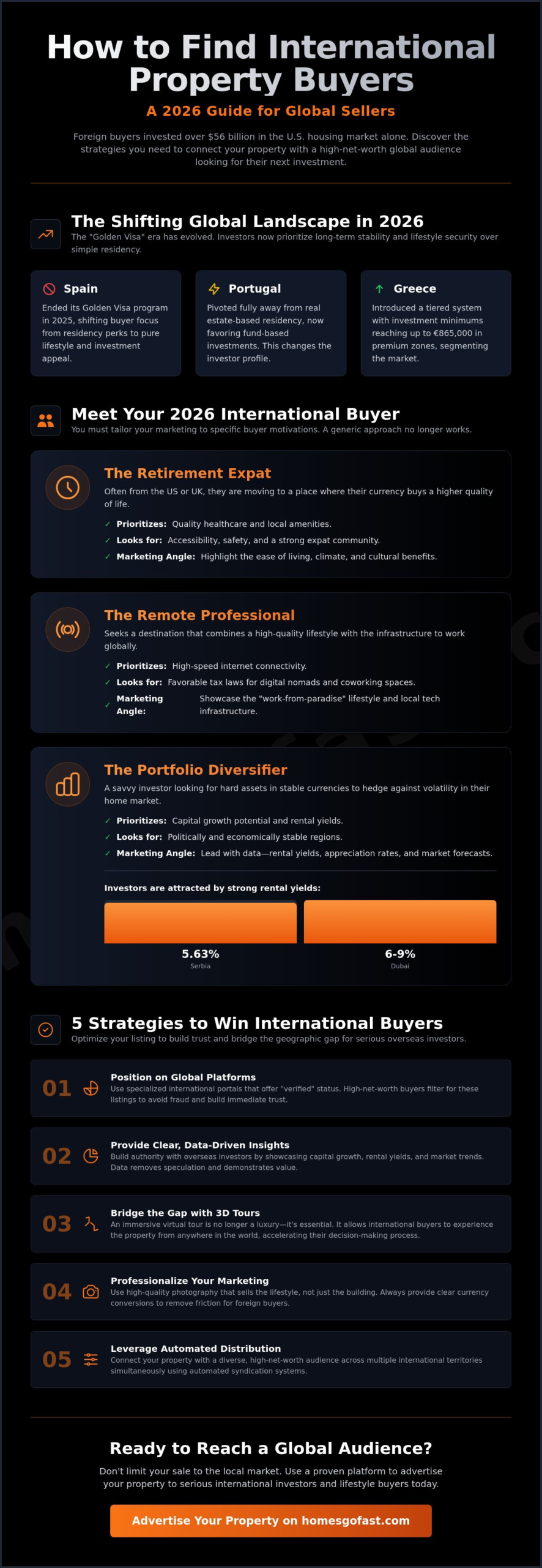 How to Find International Property Buyers in 2026: A Strategic Guide for Sellers and Agents