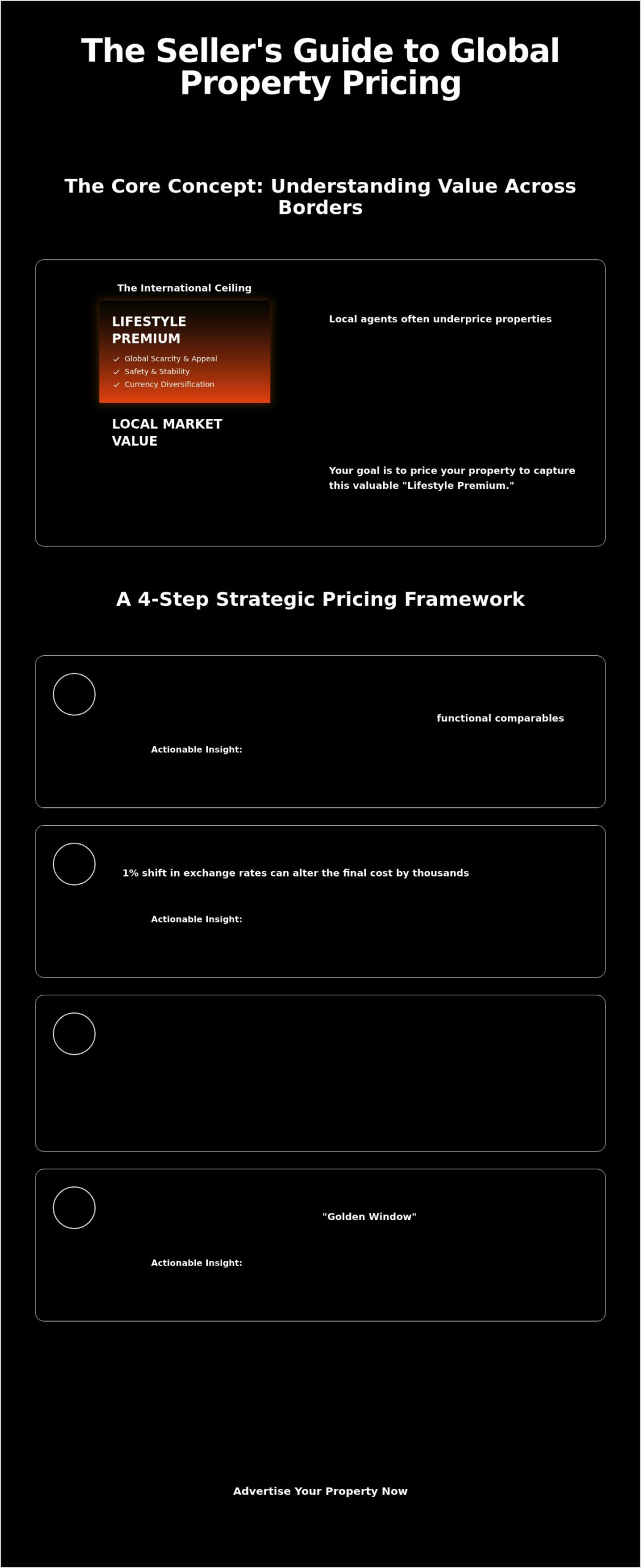 How to Price a Property for the International Market in 2026 2 How to Price a Property for the International Market in 2026