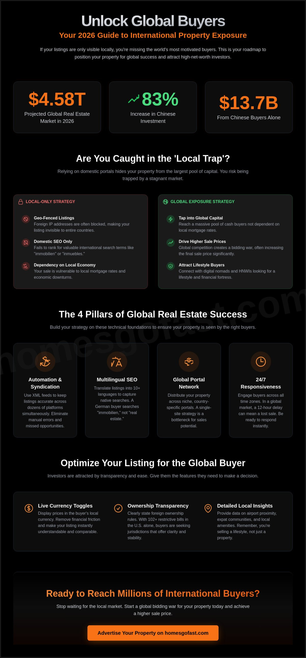 How to Increase International Exposure for Your Property Listings in 2026 2 How to Increase International Exposure for Your Property Listings in 2026
