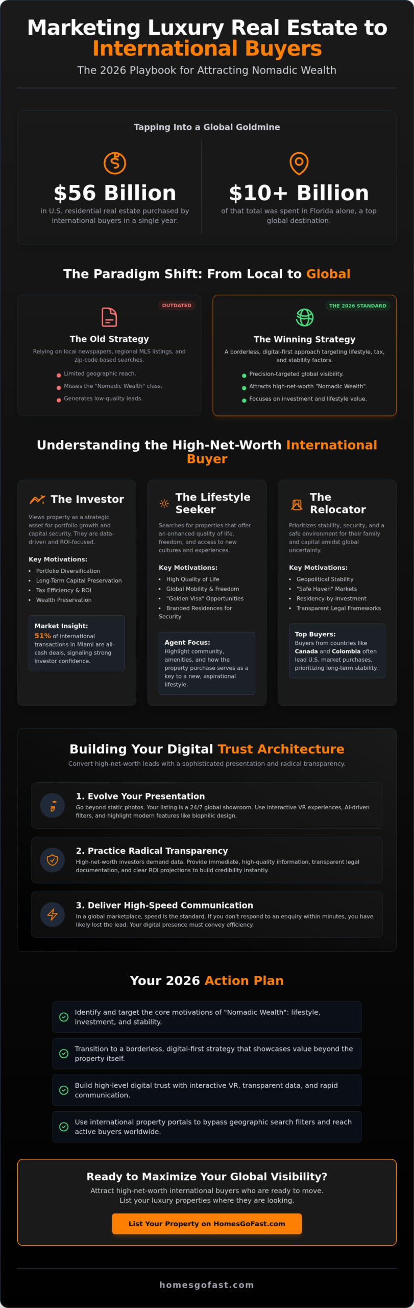 How to Market Luxury Properties to International Buyers: The 2026 Strategy 2 How to Market Luxury Properties to International Buyers: The 2026 Strategy