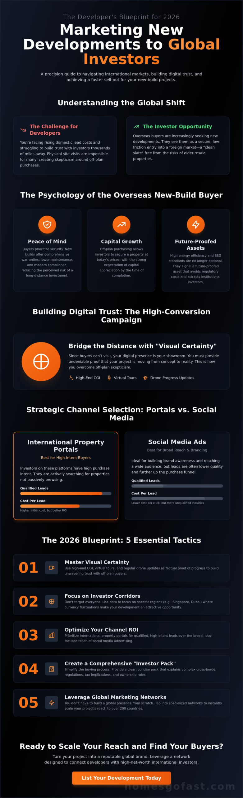 Marketing New Developments to Overseas Buyers: The 2026 Strategy Guide 2 Marketing New Developments to Overseas Buyers: The 2026 Strategy Guide