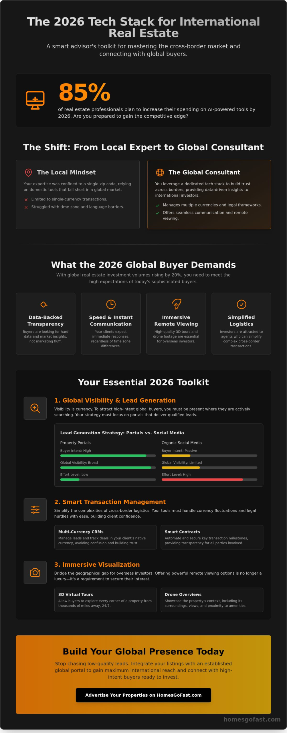 Essential Tools for International Real Estate Agents: The 2026 Tech Stack