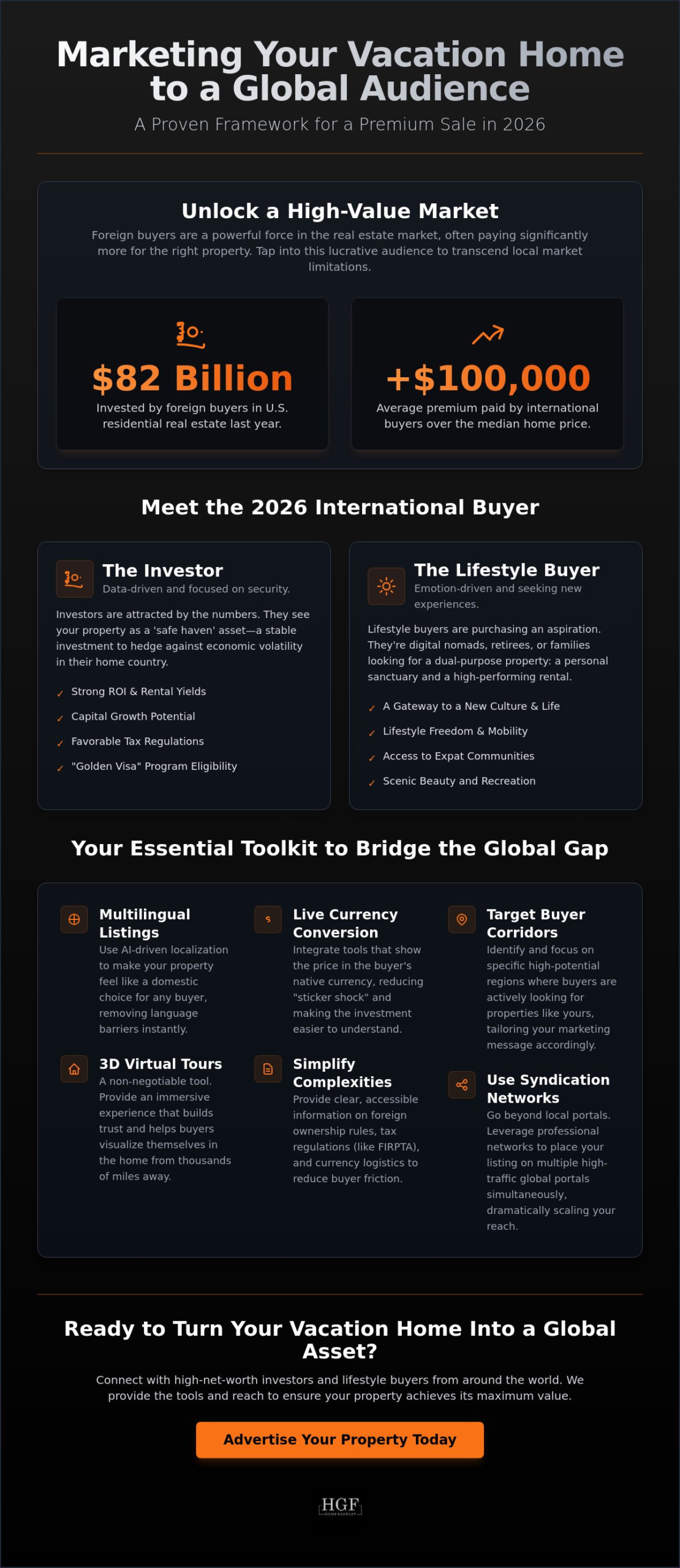Marketing Vacation Homes to an International Audience: The 2026 Global Strategy 2 Marketing Vacation Homes to an International Audience: The 2026 Global Strategy
