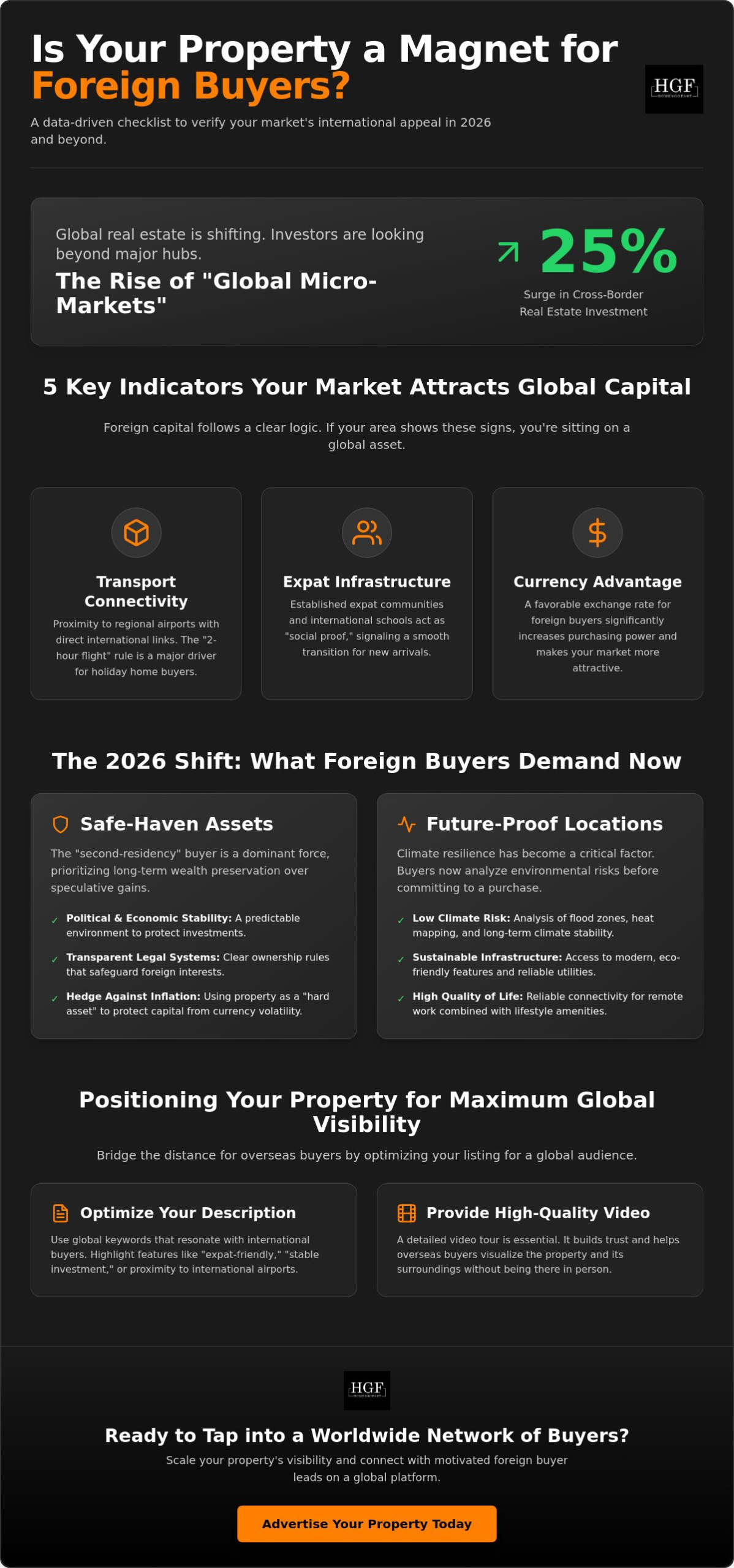 Is My Local Market Attractive to Foreign Buyers? (2026 Global Analysis) 2 Is My Local Market Attractive to Foreign Buyers? (2026 Global Analysis)