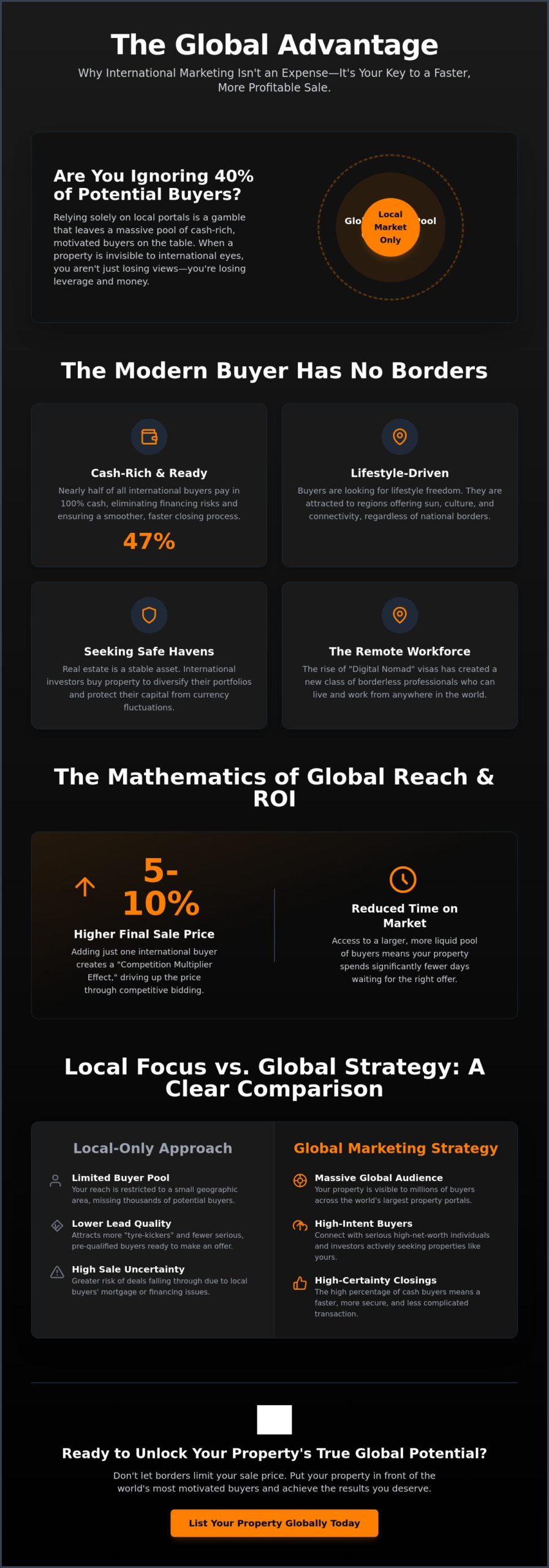 How to Justify International Marketing Spend to Real Estate Sellers in 2026