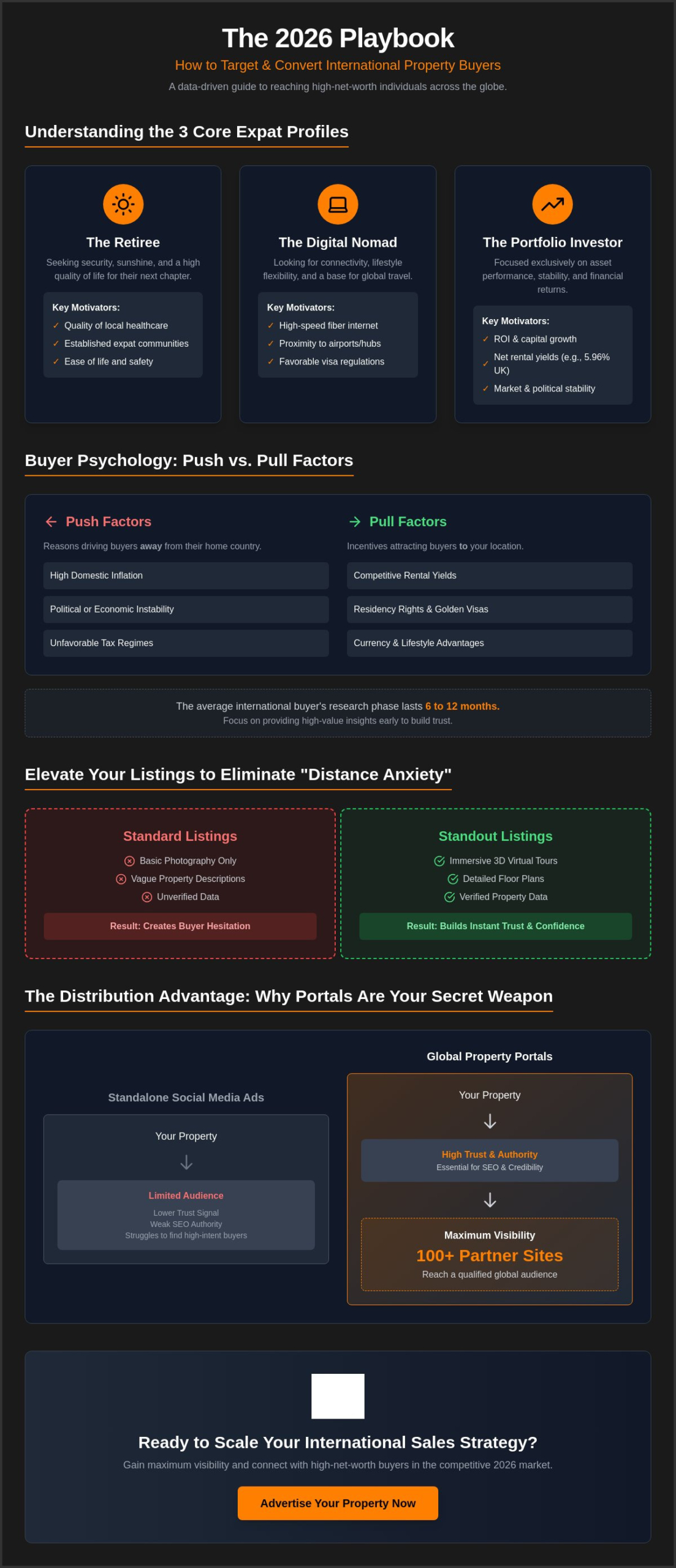 How to Target Expats for Property Sales: The 2026 Global Marketing Strategy