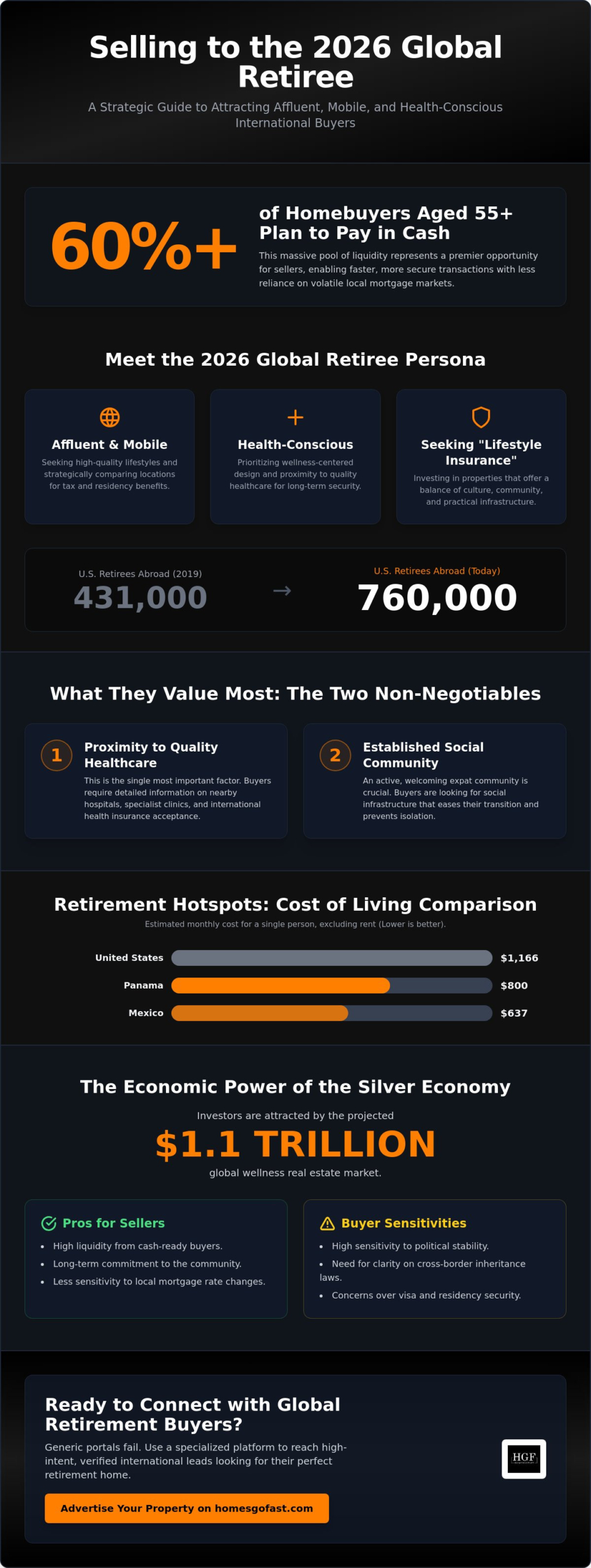 Selling Retirement Properties to an International Market: The 2026 Strategy Guide