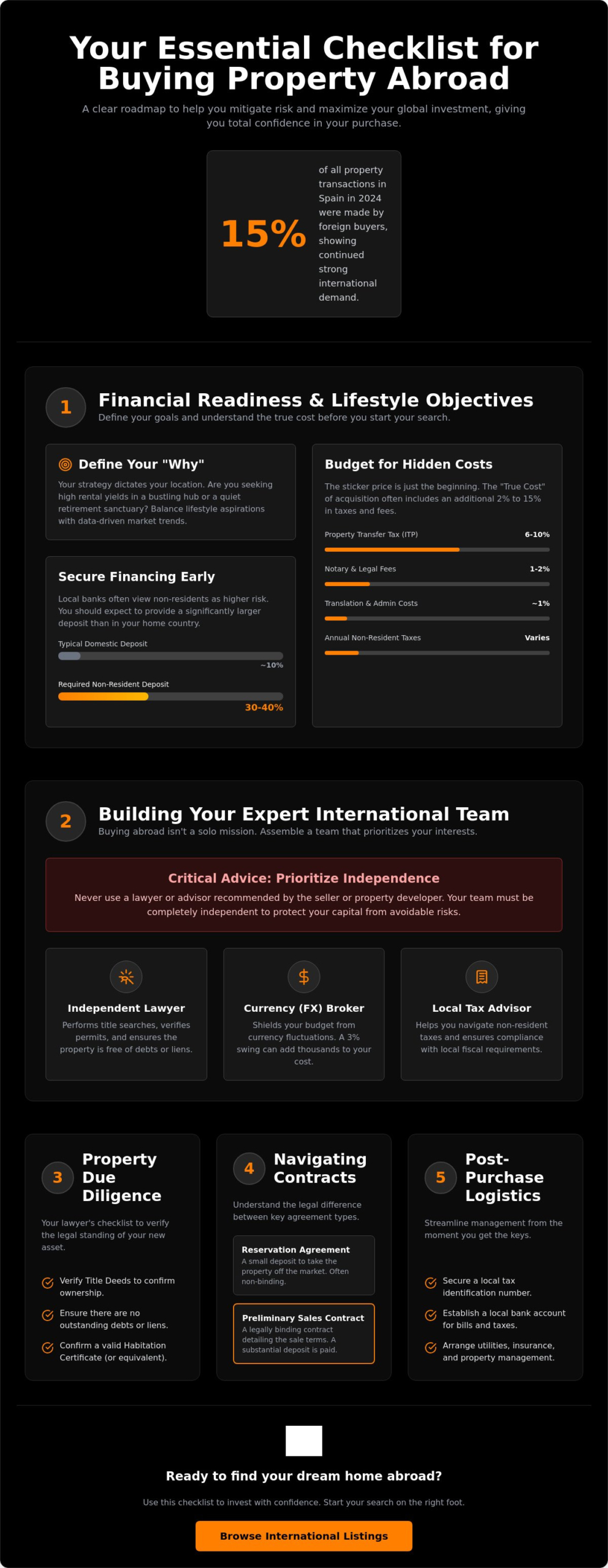 The Essential Checklist for Buying Property in a Foreign Country in 2026