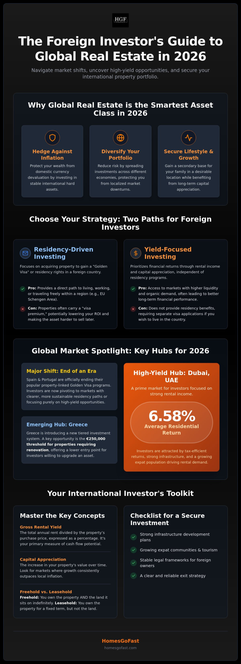 Best Countries for Real Estate Investment for Foreigners in 2026 2 Best Countries for Real Estate Investment for Foreigners in 2026