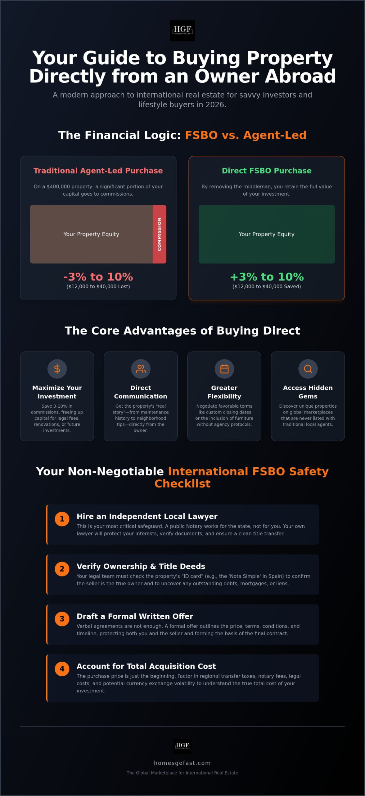 Buying Property For Sale By Owner Internationally: The 2026 Buyer’s Guide 2 Buying Property For Sale By Owner Internationally: The 2026 Buyer’s Guide
