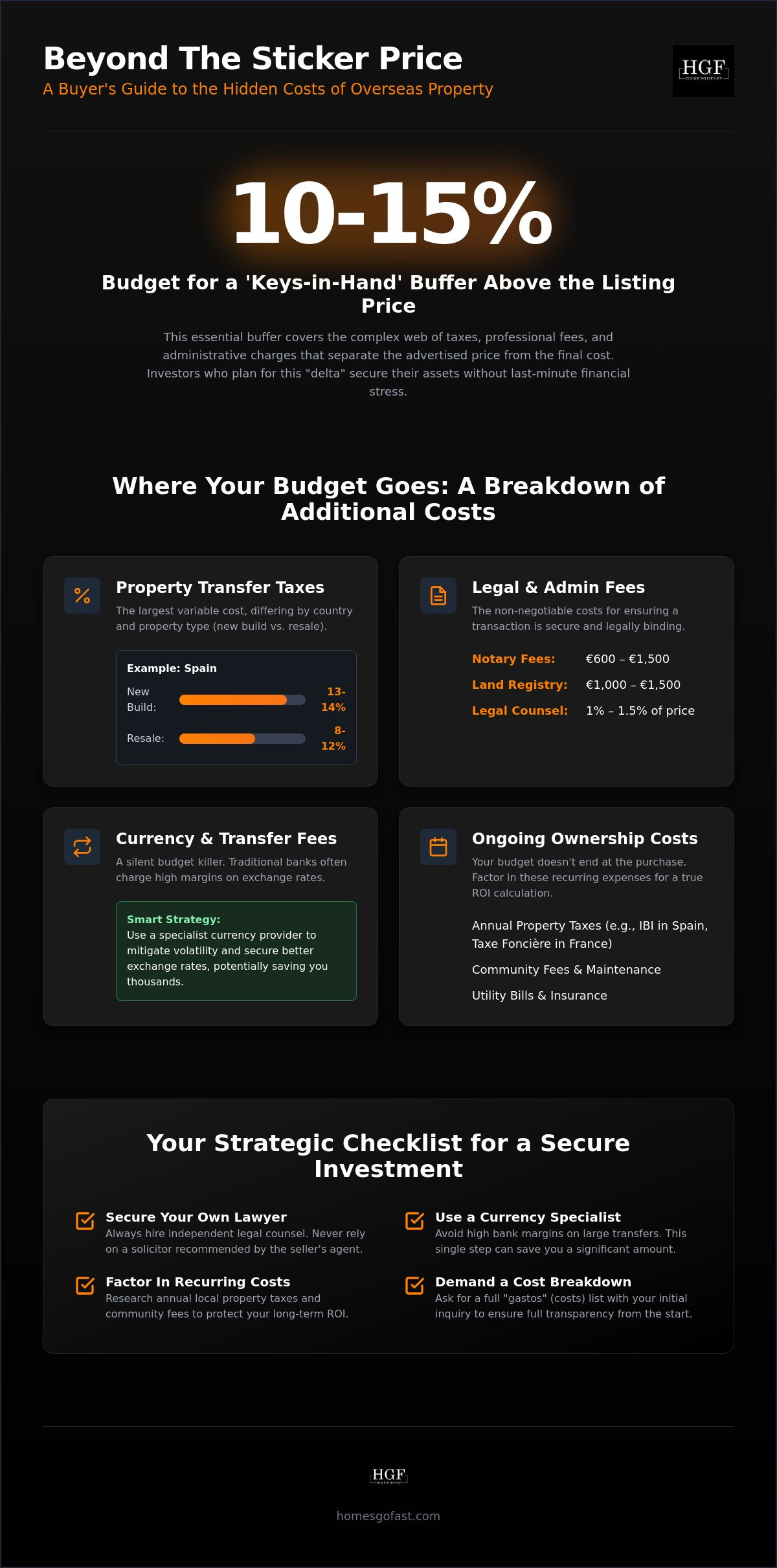 Hidden Costs of Buying Property Abroad: The 2026 Investor’s Guide 2 Hidden Costs of Buying Property Abroad: The 2026 Investor’s Guide