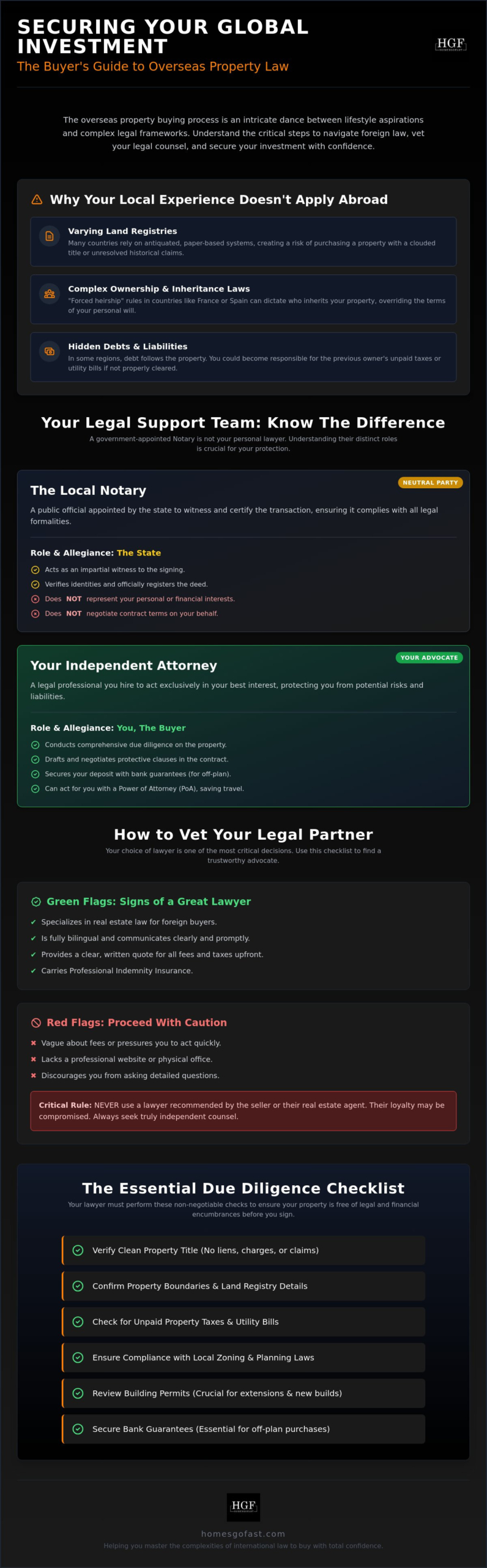Hiring a Real Estate Lawyer for Overseas Purchase: The 2026 Buyer’s Guide 2 Hiring a Real Estate Lawyer for Overseas Purchase: The 2026 Buyer’s Guide