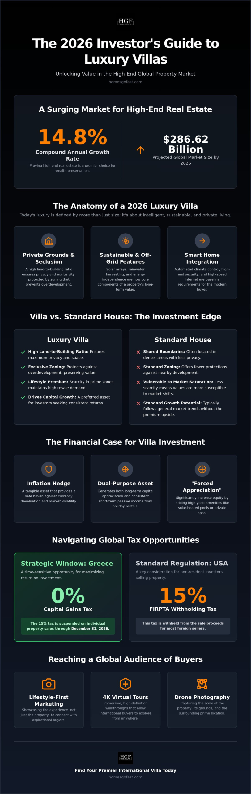 Villas for Sale: The Global 2026 Guide to Buying and Investing 2 Villas for Sale: The Global 2026 Guide to Buying and Investing
