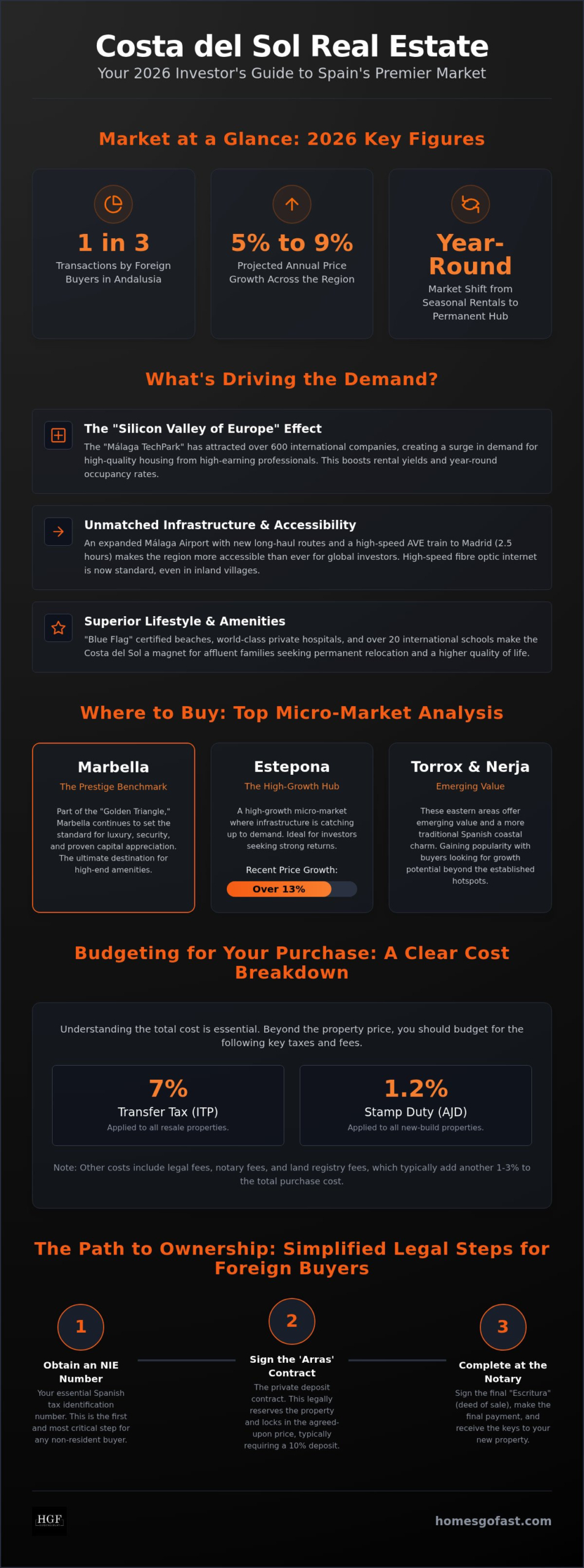 Property for Sale Costa del Sol: The 2026 Buyer & Investor Guide 2 Property for Sale Costa del Sol: The 2026 Buyer & Investor Guide