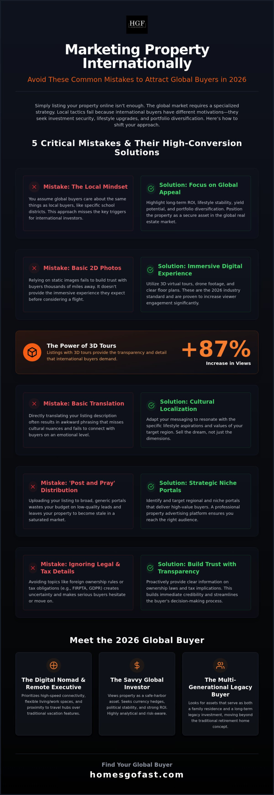 Common Mistakes When Marketing Property Internationally: The 2026 Seller’s Guide 2 Common Mistakes When Marketing Property Internationally: The 2026 Seller’s Guide